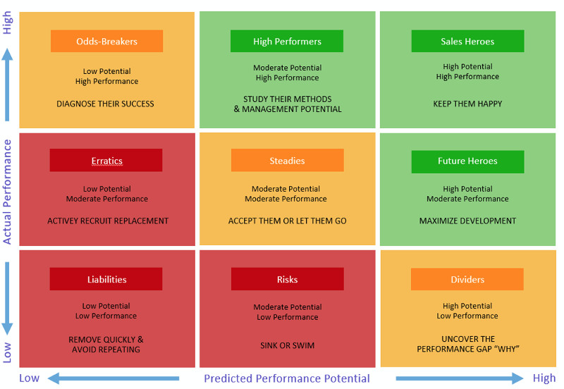 Sales Arbitrage Matrix